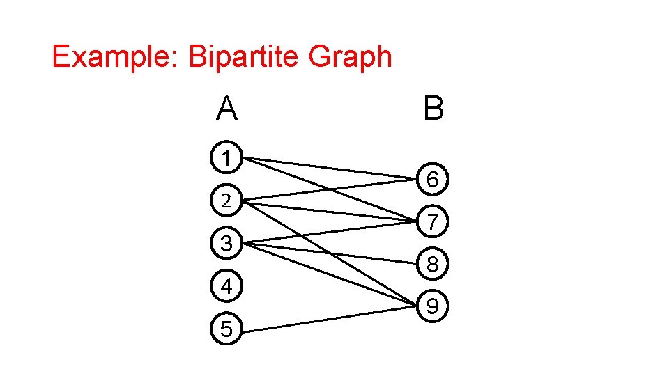 Example: Bipartite Graph A 1 2 3 4 5 B 6 7 8 9
