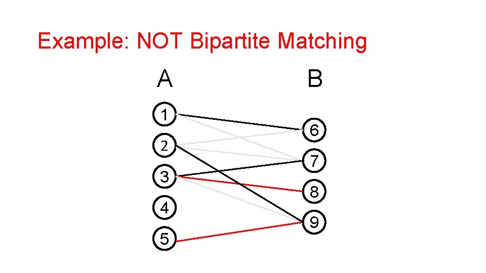 Example: NOT Bipartite Matching A 1 2 3 4 5 B 6 7 8