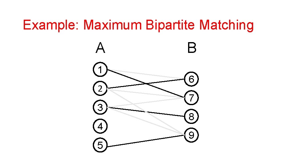 Example: Maximum Bipartite Matching A 1 2 3 4 5 B 6 7 8