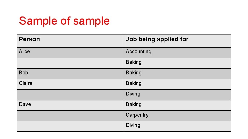 Sample of sample Person Job being applied for Alice Accounting Baking Bob Baking Claire