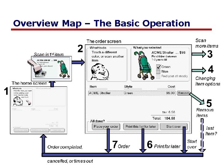 Overview Map – The Basic Operation 