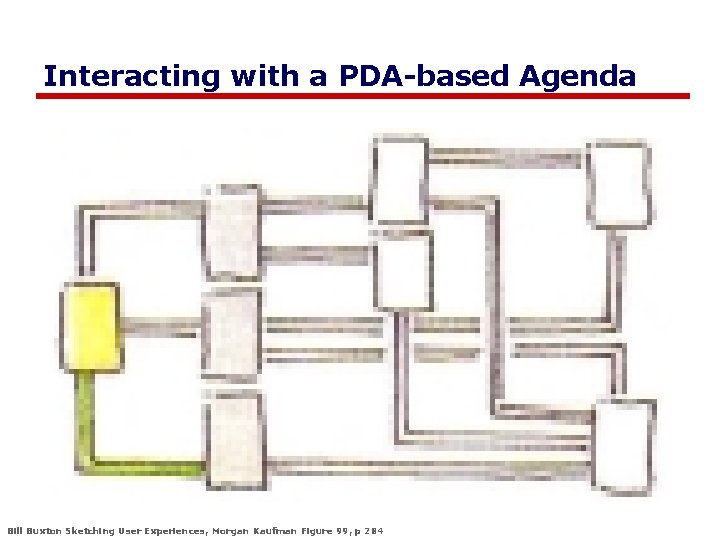 Interacting with a PDA-based Agenda Bill Buxton Sketching User Experiences, Morgan Kaufman Figure 99,
