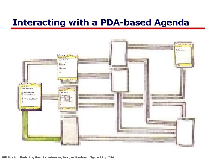 Interacting with a PDA-based Agenda Bill Buxton Sketching User Experiences, Morgan Kaufman Figure 99,