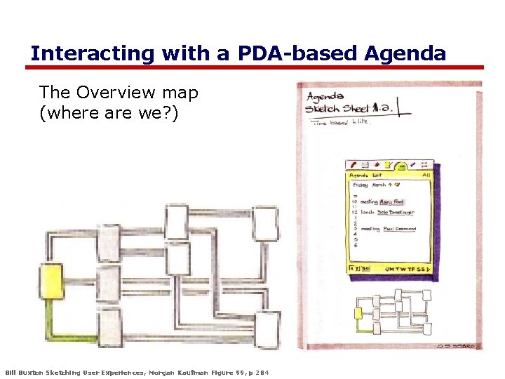 Interacting with a PDA-based Agenda The Overview map (where are we? ) Bill Buxton
