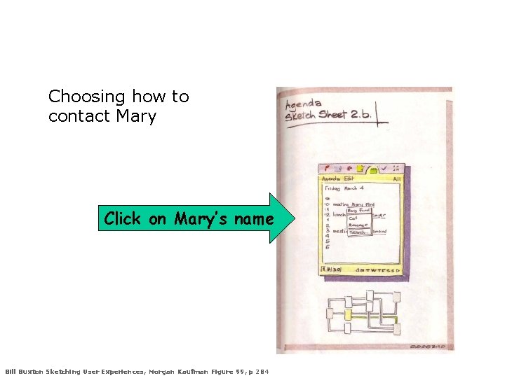 Choosing how to contact Mary Click on Mary’s name Bill Buxton Sketching User Experiences,