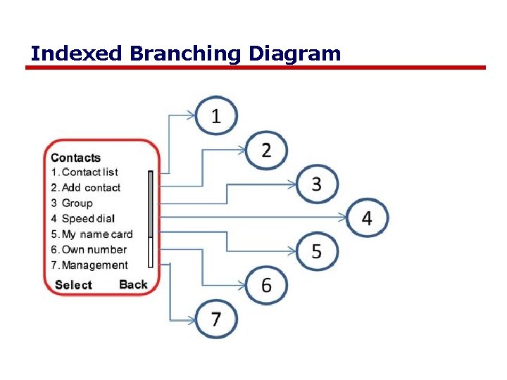 Indexed Branching Diagram 