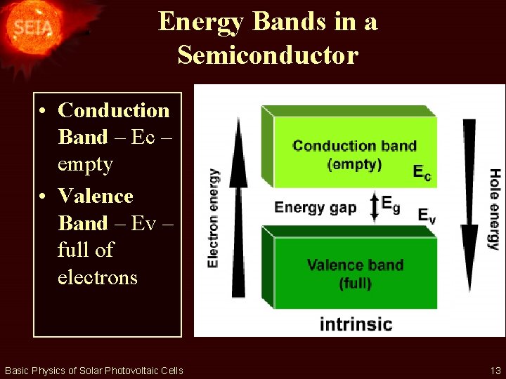 Energy Bands in a Semiconductor • Conduction Band – Ec – empty • Valence