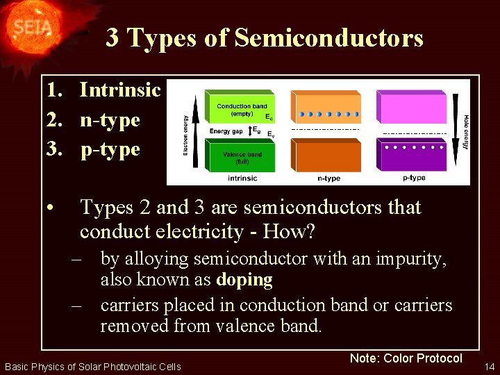 3 Types of Semiconductors 1. Intrinsic 2. n-type 3. p-type • Types 2 and