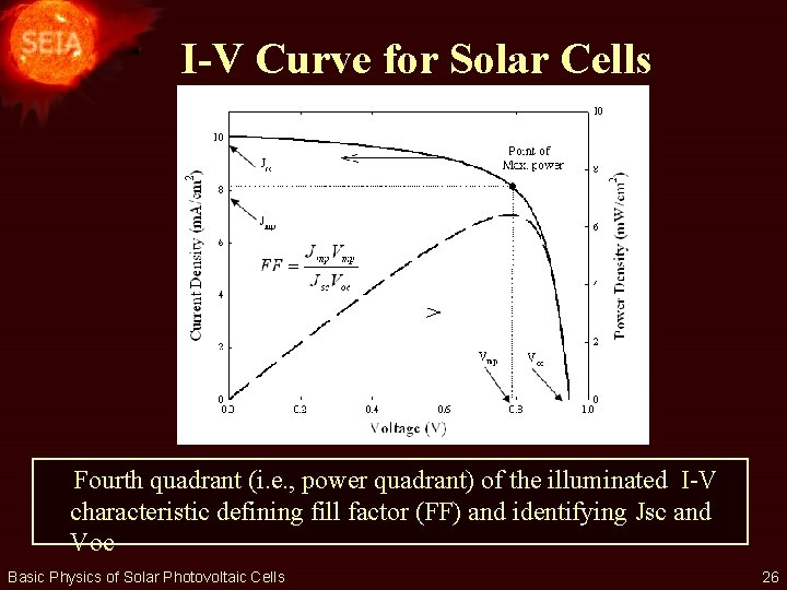 I-V Curve for Solar Cells Fourth quadrant (i. e. , power quadrant) of the