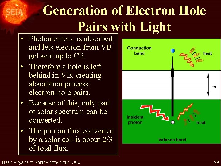 Generation of Electron Hole Pairs with Light • Photon enters, is absorbed, and lets