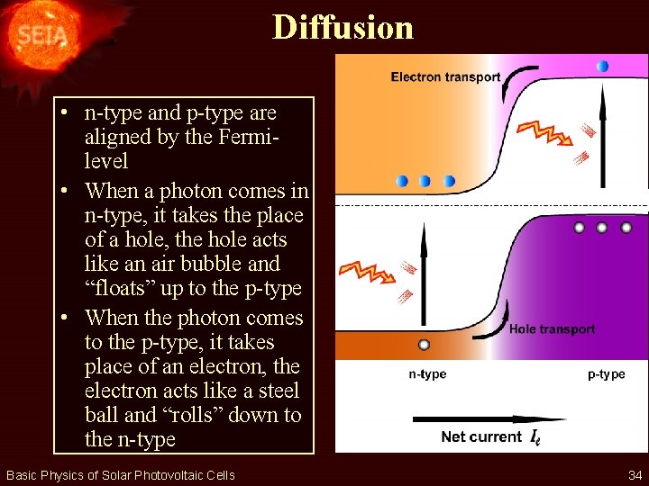 Diffusion • n-type and p-type are aligned by the Fermilevel • When a photon
