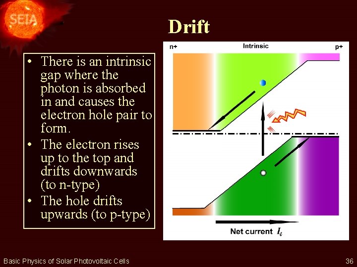 Drift • There is an intrinsic gap where the photon is absorbed in and
