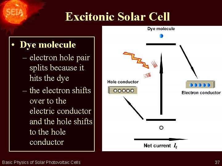 Excitonic Solar Cell • Dye molecule – electron hole pair splits because it hits