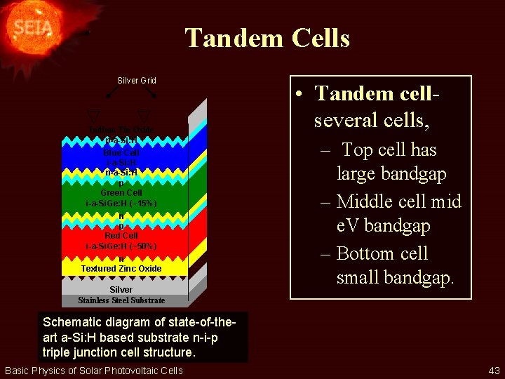 Tandem Cells Silver Grid Indium Tin Oxide p-a-Si: H Blue Cell i-a-Si: H n-a-Si: