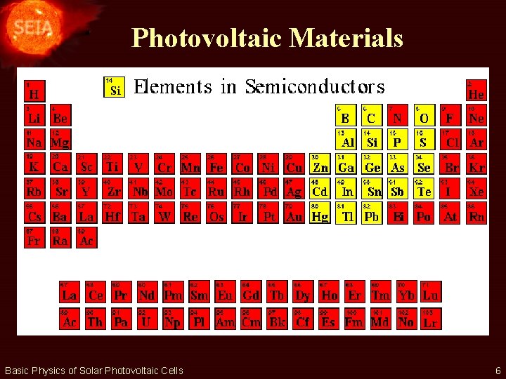 Photovoltaic Materials Basic Physics of Solar Photovoltaic Cells 6 