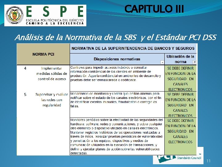 CAPITULO III Análisis de la Normativa de la SBS y el Estándar PCI DSS