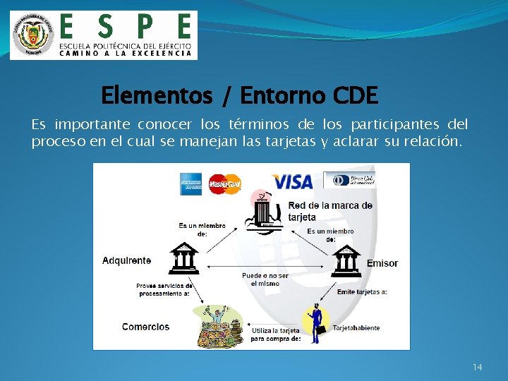 Elementos / Entorno CDE Es importante conocer los términos de los participantes del proceso