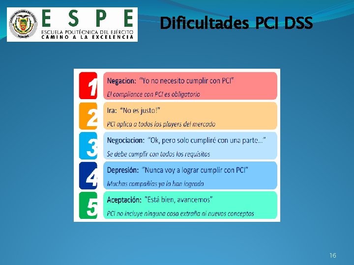 Dificultades PCI DSS 16 