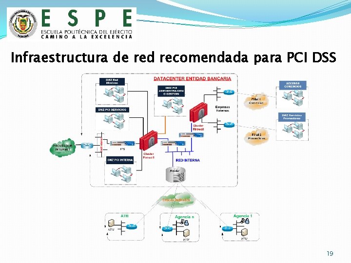 Infraestructura de red recomendada para PCI DSS 19 