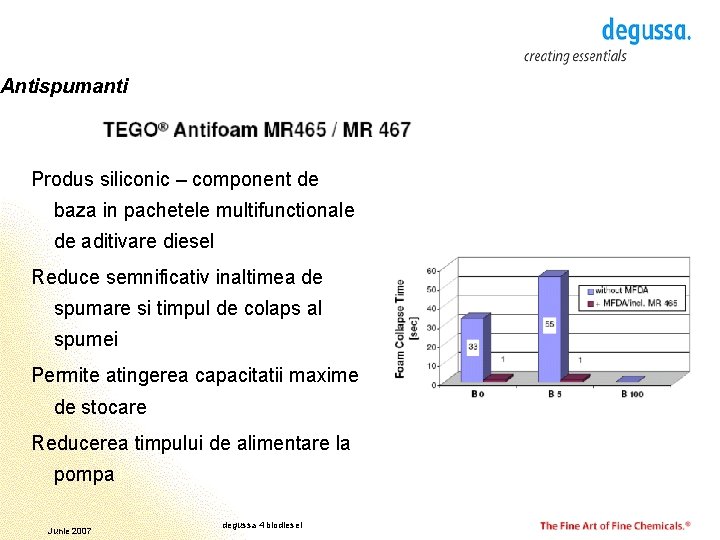 Antispumanti Produs siliconic – component de baza in pachetele multifunctionale de aditivare diesel Reduce