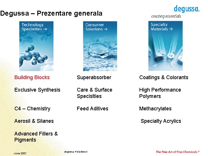 Degussa – Prezentare generala Building Blocks Superabsorber Coatings & Colorants Exclusive Synthesis Care &