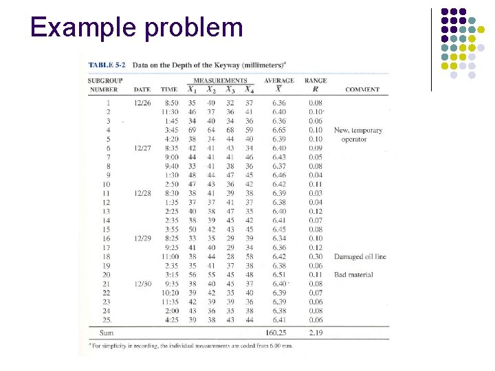 Example problem 