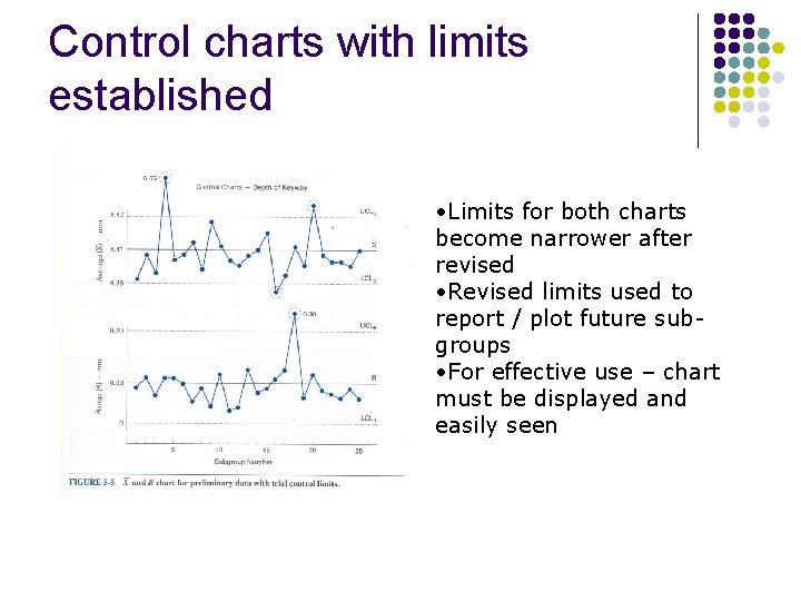 Control charts with limits established • Limits for both charts become narrower after revised