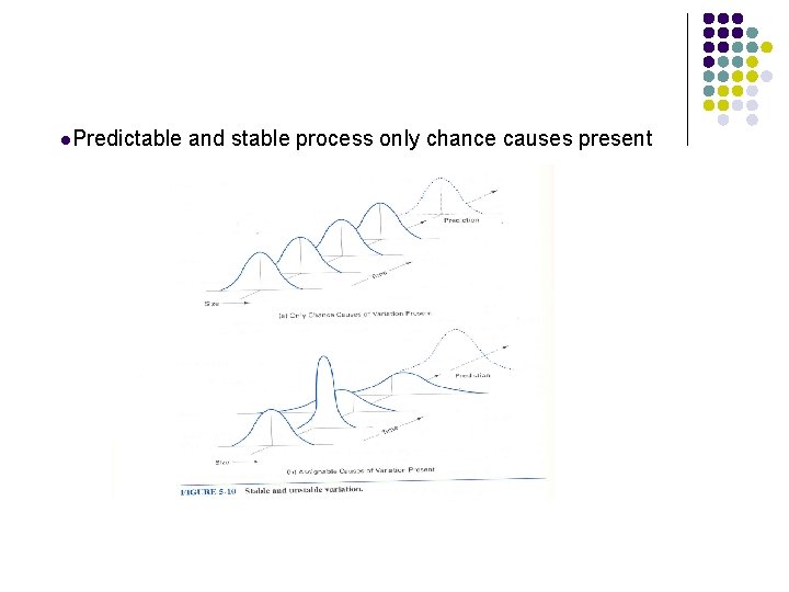 l. Predictable and stable process only chance causes present 