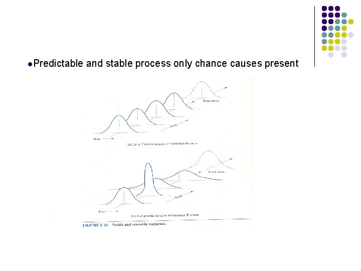 l. Predictable and stable process only chance causes present l. Predictable and stable process only chance causes present