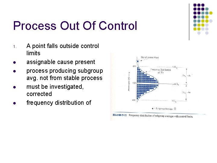 Process Out Of Control 1. l l A point falls outside control limits assignable Process Out Of Control 1. l l A point falls outside control limits assignable