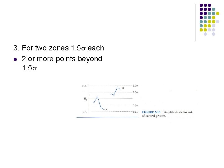 3. For two zones 1. 5 each l 2 or more points beyond 1.