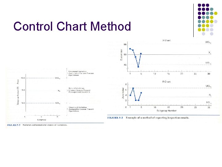 Control Chart Method 