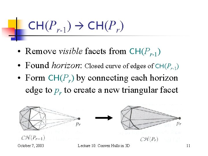 CH(Pr-1) CH(Pr) • Remove visible facets from CH(Pr-1) • Found horizon: Closed curve of CH(Pr-1) CH(Pr) • Remove visible facets from CH(Pr-1) • Found horizon: Closed curve of