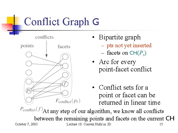 Conflict Graph G • Bipartite graph – pts not yet inserted – facets on Conflict Graph G • Bipartite graph – pts not yet inserted – facets on