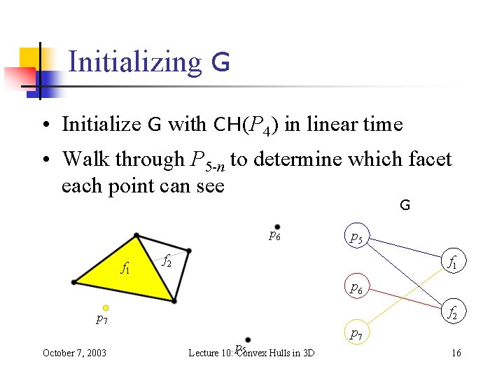 Initializing G • Initialize G with CH(P 4) in linear time • Walk through Initializing G • Initialize G with CH(P 4) in linear time • Walk through