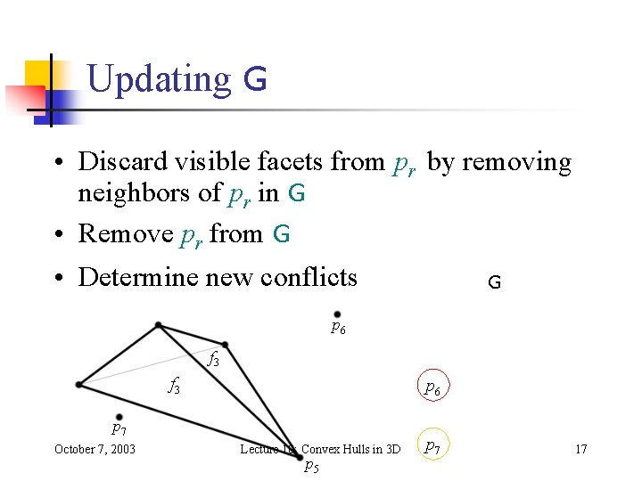 Updating G • Discard visible facets from pr by removing neighbors of pr in Updating G • Discard visible facets from pr by removing neighbors of pr in
