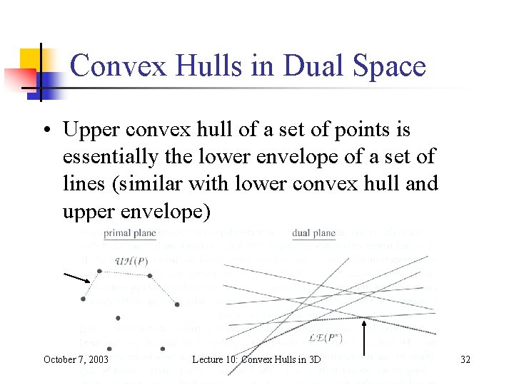 Convex Hulls in Dual Space • Upper convex hull of a set of points Convex Hulls in Dual Space • Upper convex hull of a set of points