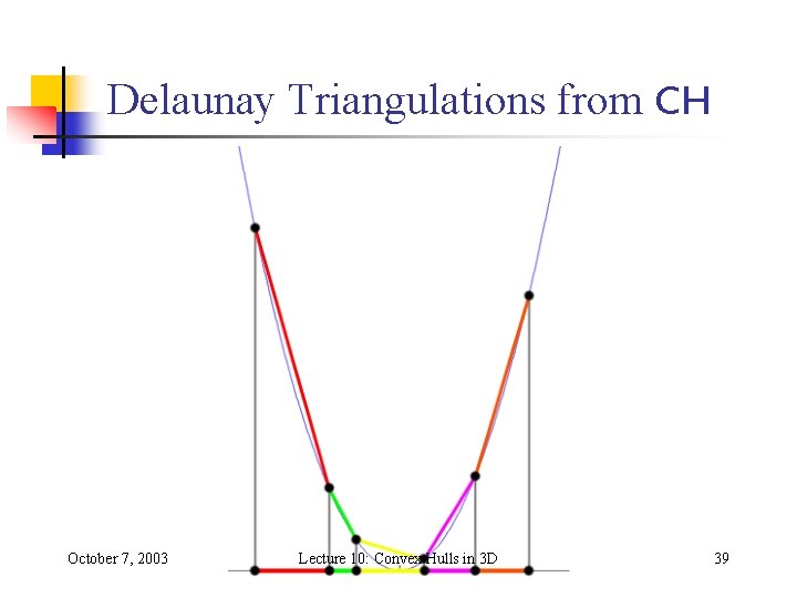 Delaunay Triangulations from CH October 7, 2003 Lecture 10: Convex Hulls in 3 D Delaunay Triangulations from CH October 7, 2003 Lecture 10: Convex Hulls in 3 D