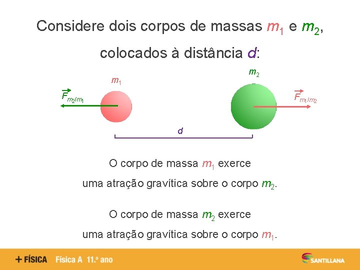 Considere dois corpos de massas m 1 e m 2, colocados à distância d: