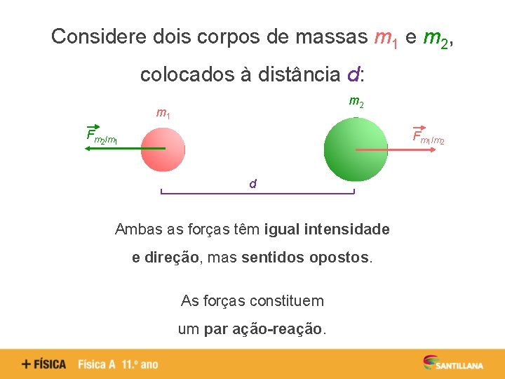 Considere dois corpos de massas m 1 e m 2, colocados à distância d: