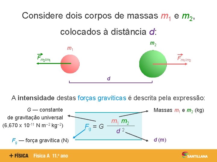 Considere dois corpos de massas m 1 e m 2, colocados à distância d: