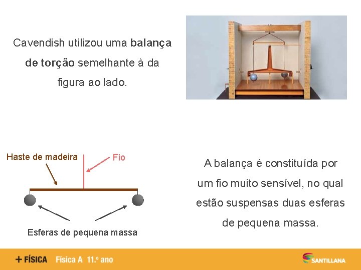 Cavendish utilizou uma balança de torção semelhante à da figura ao lado. Haste de