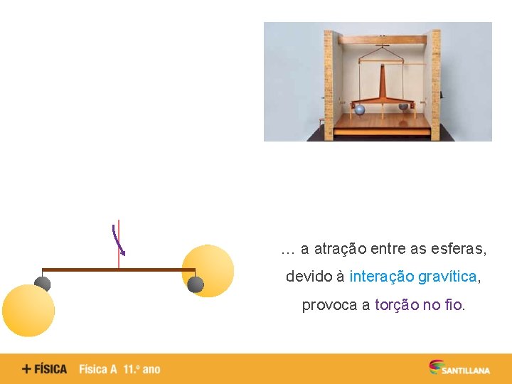 … a atração entre as esferas, devido à interação gravítica, provoca a torção no