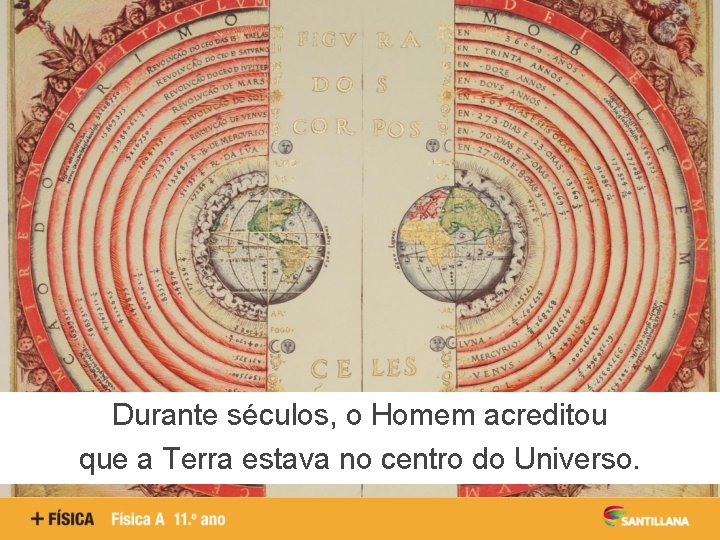 Durante séculos, o Homem acreditou que a Terra estava no centro do Universo. 