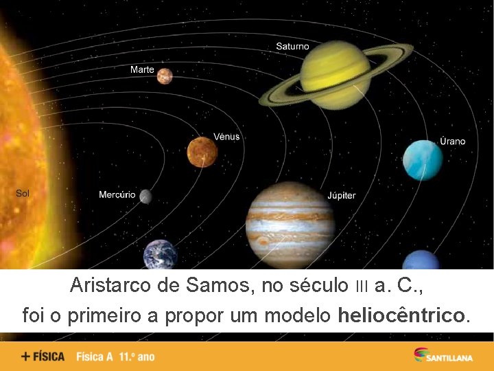 Aristarco de Samos, no século III a. C. , foi o primeiro a propor