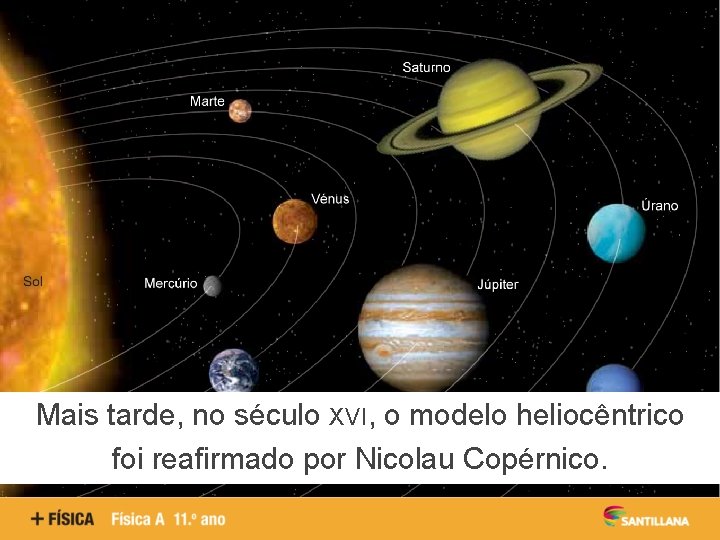 Mais tarde, no século XVI, o modelo heliocêntrico foi reafirmado por Nicolau Copérnico. 