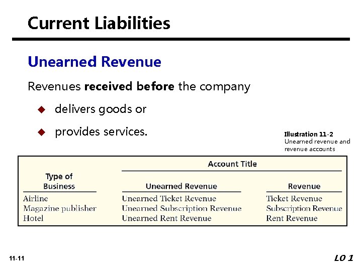 Current Liabilities Unearned Revenues received before the company 11 -11 u delivers goods or