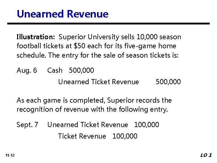Unearned Revenue Illustration: Superior University sells 10, 000 season football tickets at $50 each