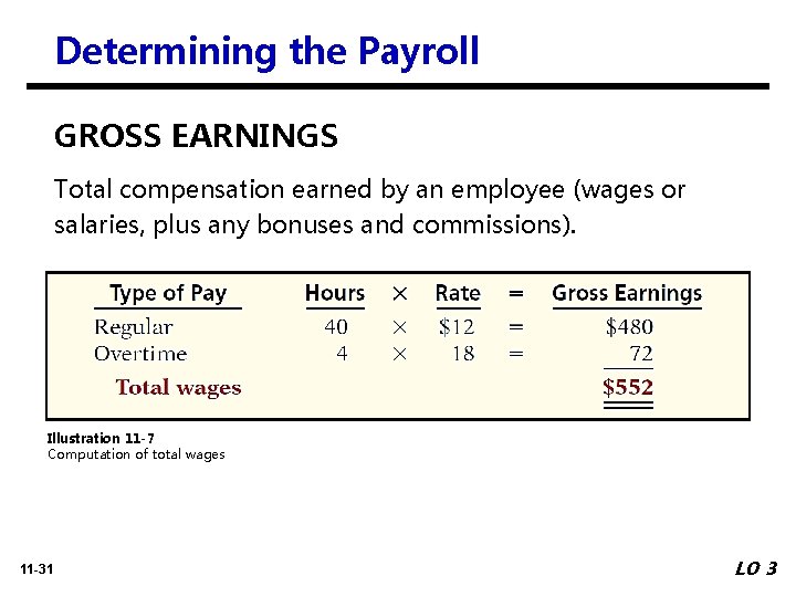 Determining the Payroll GROSS EARNINGS Total compensation earned by an employee (wages or salaries,