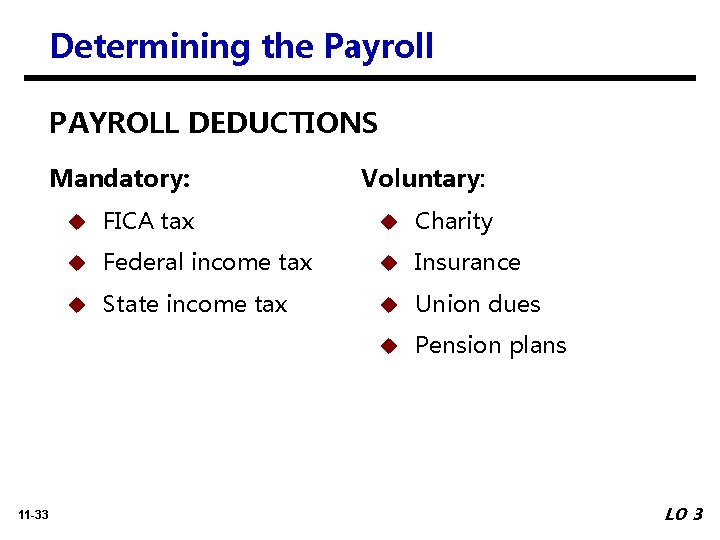 Determining the Payroll PAYROLL DEDUCTIONS Mandatory: 11 -33 Voluntary: u FICA tax u Charity